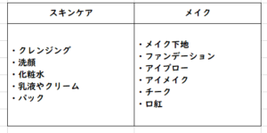 スキンケアとメイクの分類