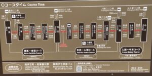 吉田白鳥神社周辺のコースタイム